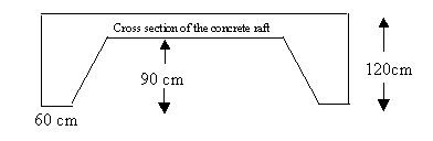 Concrete calculation Concrete calculation