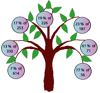 The Magic Number and the Hepta-Tree