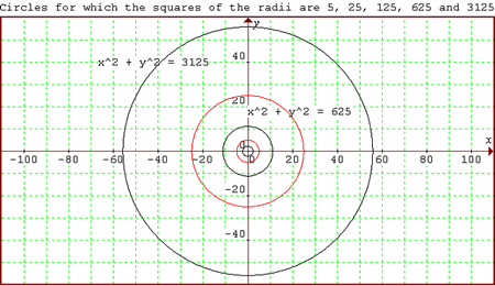 Square Pair Circles
