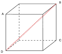 Cutting a Cube Cutting a Cube