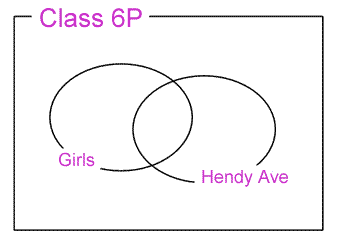 Hoops/Rope Hoops/Rope