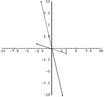 Complex Rotations Complex Rotations