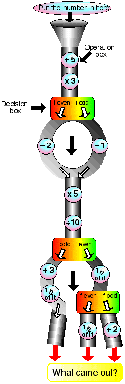 The Number Crunching Machine