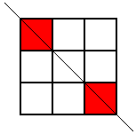 Symmetry Challenge Symmetry Challenge