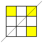 Symmetry Challenge Symmetry Challenge