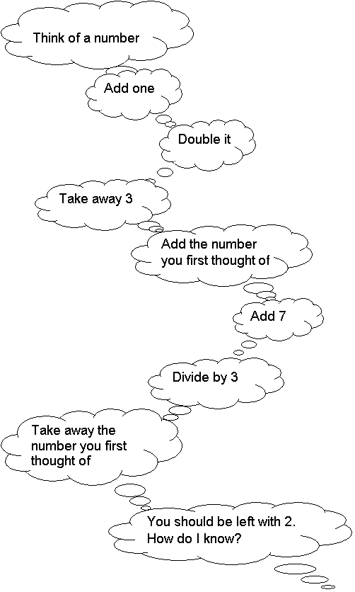 Mind Reading