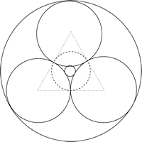 Circles in Circles