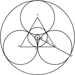 Circles in Circles