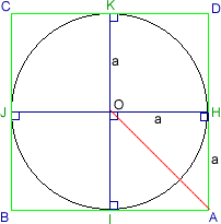 Circle Scaling