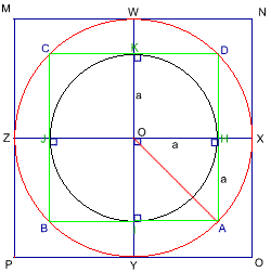Circle Scaling