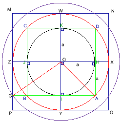 Circle Scaling