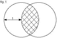 Two circles