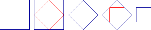 Zooming in on the Squares