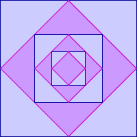 Zooming in on the Squares
