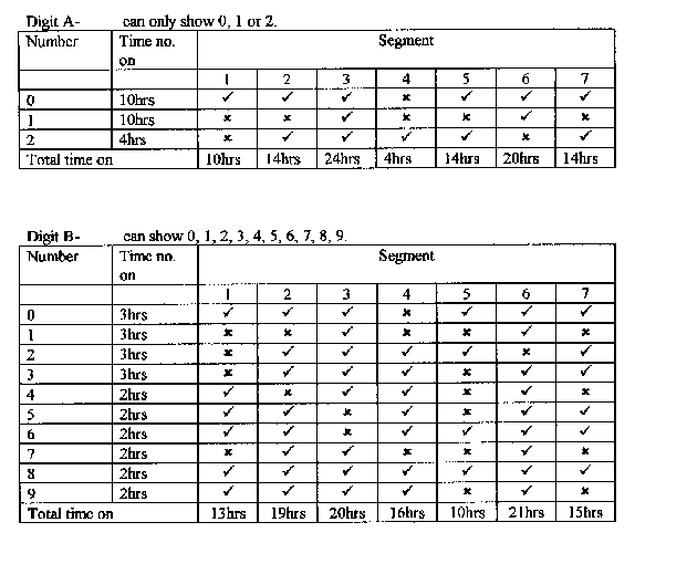 Digital Times