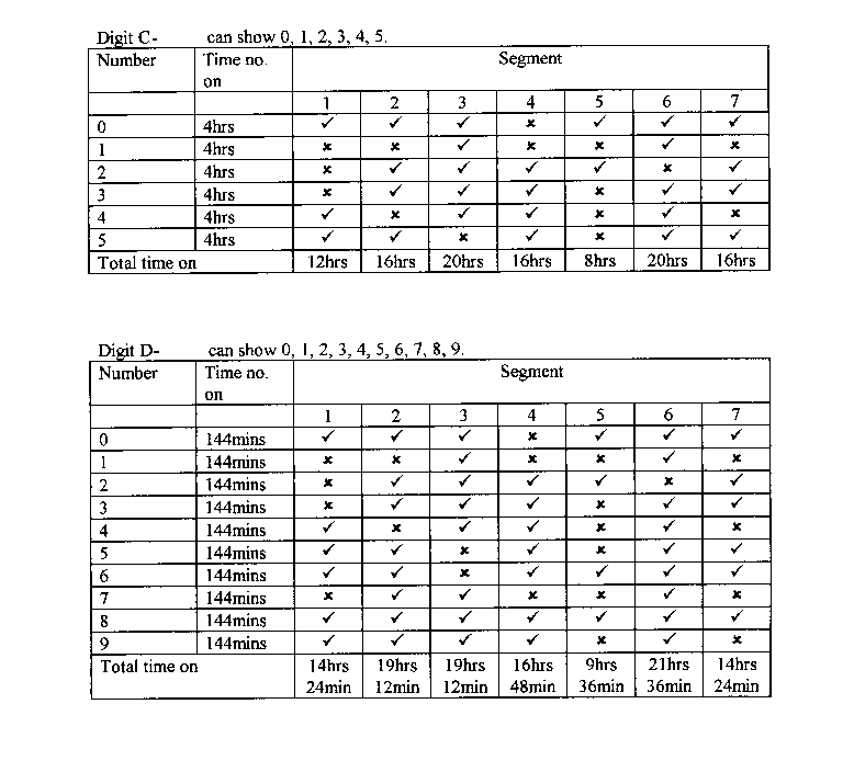 Digital Times