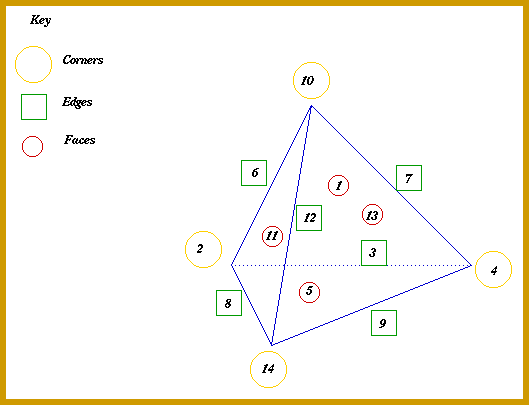 A Mean Tetrahedron A Mean Tetrahedron