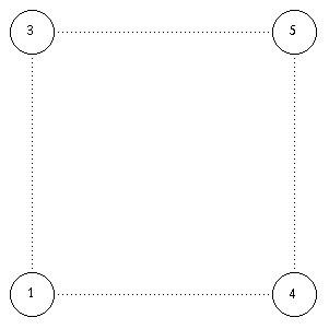 Number Squares