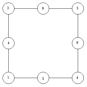 Number Squares