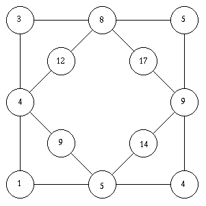 Number Squares