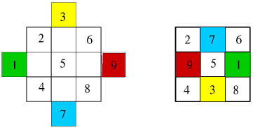 Magic Squares