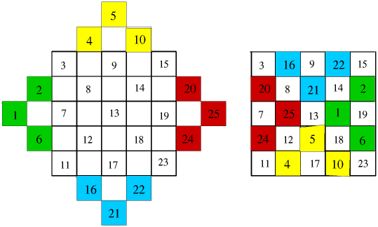 Magic Squares