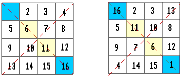 Magic Squares