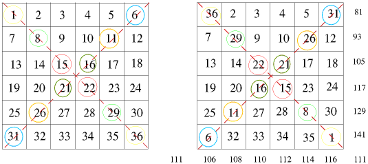 Magic Squares