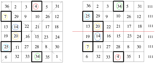 Magic Squares