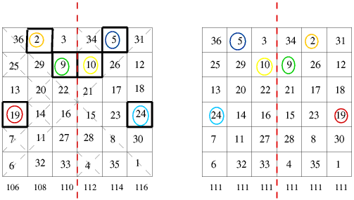 Magic Squares