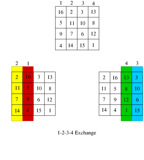 Magic Squares II Magic Squares II