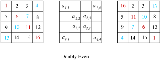 Magic Squares II Magic Squares II