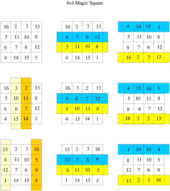 Magic Squares II Magic Squares II