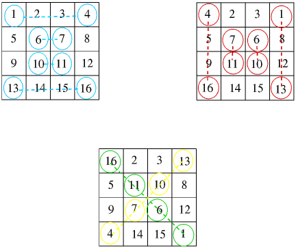 Magic Squares II Magic Squares II