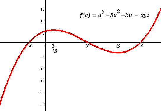 Real(ly) numbers Real(ly) numbers