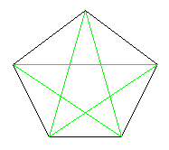 Diagonal Trace