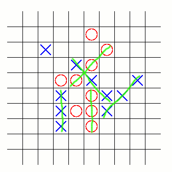 Endless Noughts and Crosses Endless Noughts and Crosses
