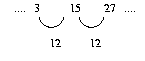 An Investigation Based on Score An Investigation Based on Score