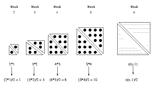 An Investigation Based on Score An Investigation Based on Score