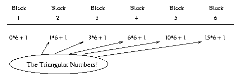 An Investigation Based on Score An Investigation Based on Score