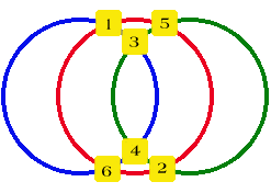 Magic Circles
