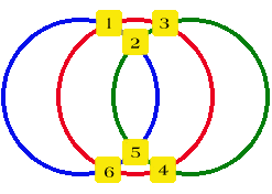 Magic Circles
