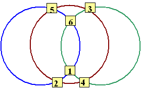 Magic Circles