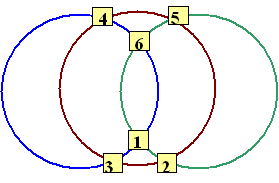 Magic Circles