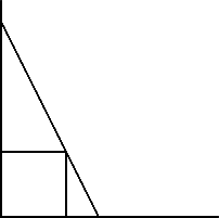 Ladder and Cube A unit cube resting against a wall and the floor. A ladder is placed so that it is on the floor, touching the edge of the cube which is opposite the edge touching both the floor and wall, and the ladder is also touching the wall.