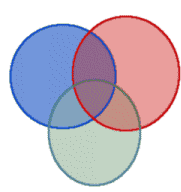 Inclusion Exclusion