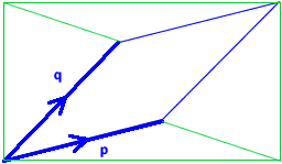 Areas from Vectors Areas from Vectors