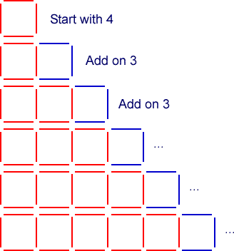 Go Forth and Generalise
