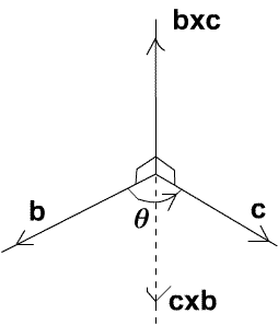 Multiplication of Vectors