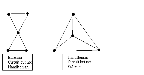 Some Circuits in Graph or Network Theory